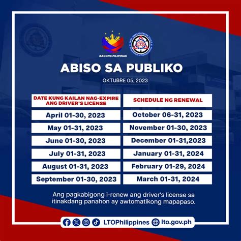 lto expiration date|Expired Driver's Licenses: Renewal Schedule for 2023 .